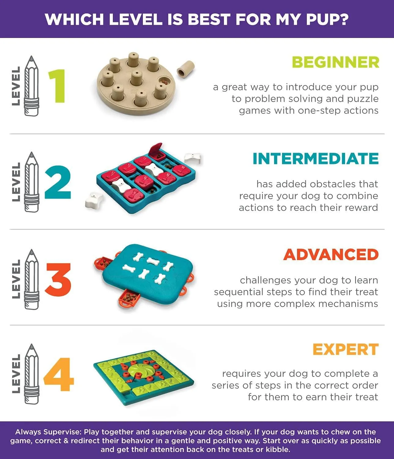 Nina Ottosson by Outward Hound Dog Brick Interactive Treat Puzzle Dog Toy, Intermediate
